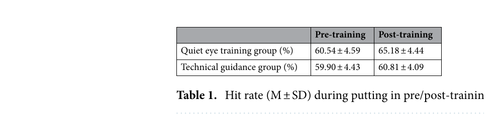 Figura do estudo sobre Quiet Eye e fixacao ocular publicado na Scientific Reports